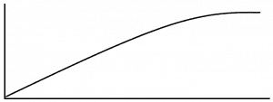 Linear learning